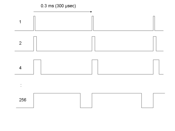 Measurements of video gamma, and the impact of gamma on light curves